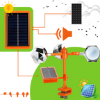 Répulsif d'oiseaux à système rotatif éolien